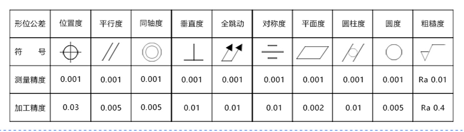 cnc汽車(chē)配件加工廠(chǎng)